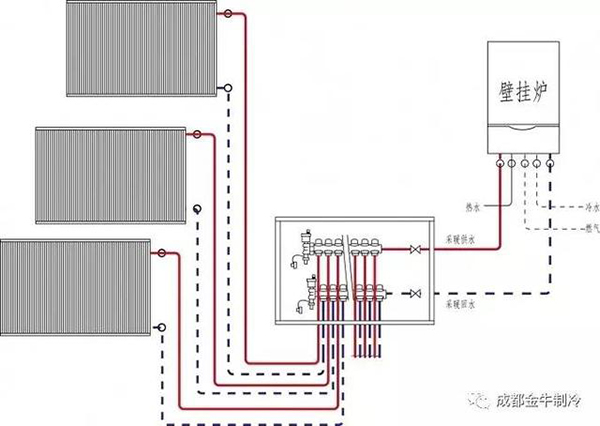 家庭采暖解决方案