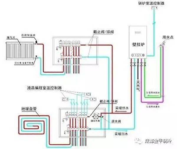 家庭采暖解决方案