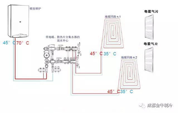 家庭采暖解决方案