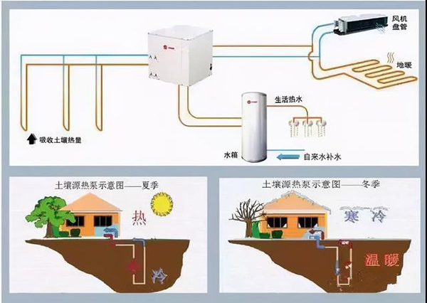 地源热泵空调和空气源热泵空调对比详解