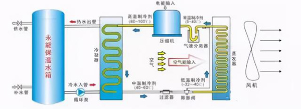 地源热泵空调和空气源热泵空调对比详解