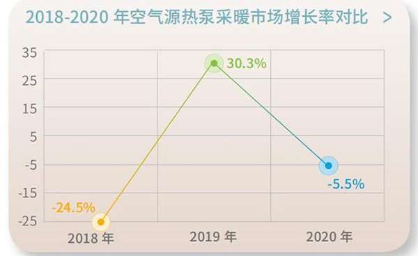 采暖行业的发展趋势