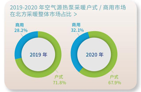 采暖行业的发展趋势