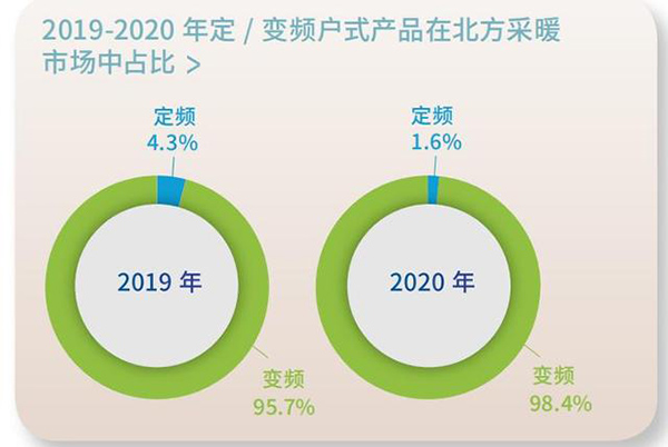 采暖行业的发展趋势