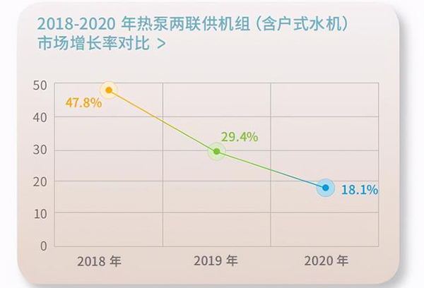 采暖行业的发展趋势