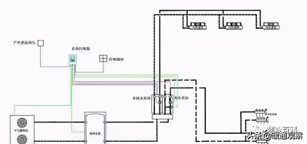 简述家用空调的六种形式