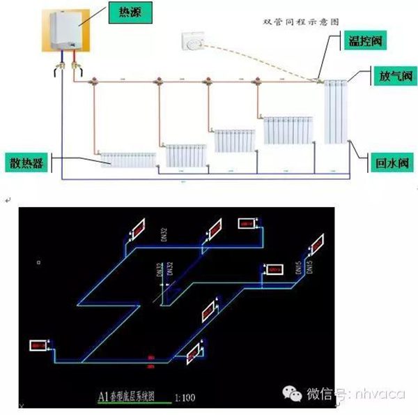 暖气片的散热方式(散热器暖气片怎么使用)