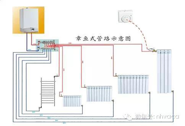 暖气片的散热方式（散热器暖气片怎么使用）