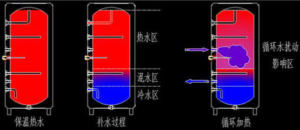 空气源热泵详细讲解（空气源热泵的工作原理是什么）