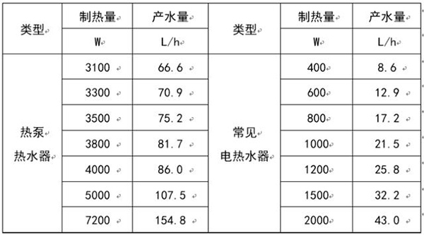 空气源热泵详细讲解(空气源热泵的工作原理是什么)