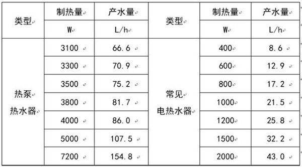 空气源热泵详细讲解（空气源热泵的工作原理是什么）