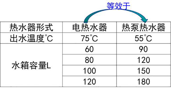 空气源热泵详细讲解(空气源热泵的工作原理是什么)