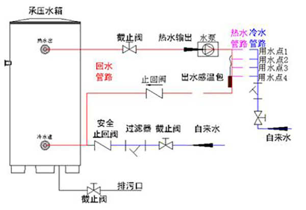 空气源热泵详细讲解(空气源热泵的工作原理是什么)
