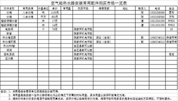 空气源热泵详细讲解（空气源热泵的工作原理是什么）