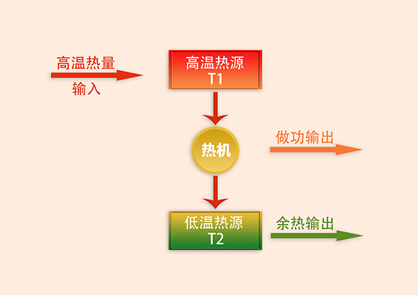 空气能热泵发展现状和未来热泵供暖趋势