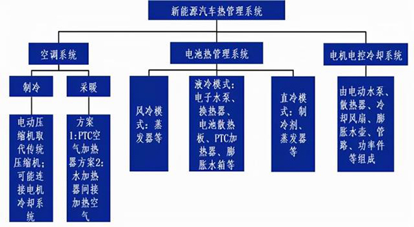 热泵空调的新能源汽车(新能源汽车冬季空调制热方式)