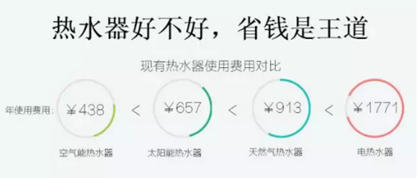空气能热水器的鉴别与选购方法