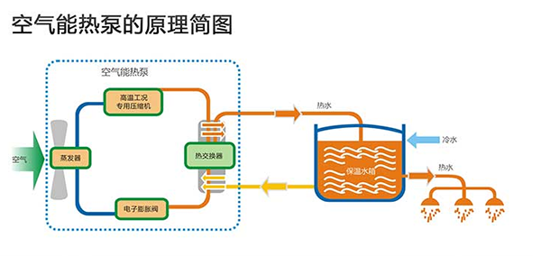 空气能热泵供暖原理及优点和缺点揭秘