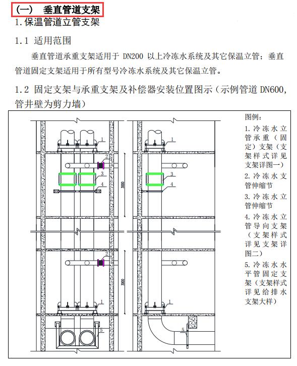 暖通空调工程施工工艺标准手册