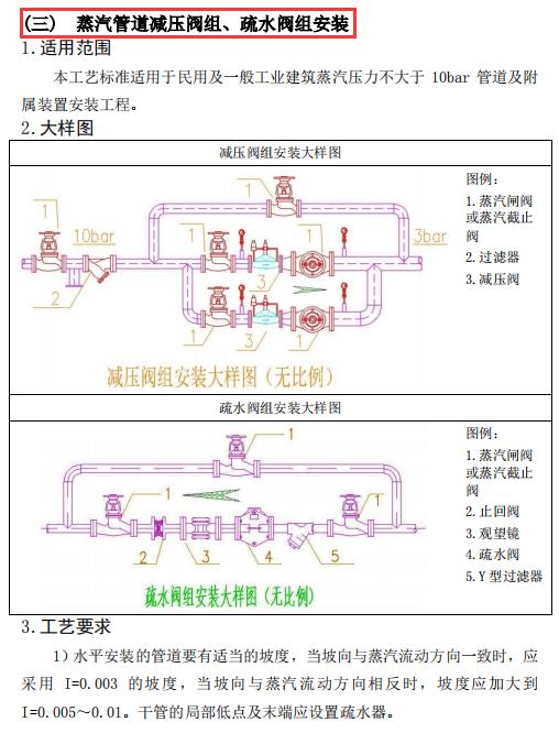 暖通空调工程施工工艺标准手册