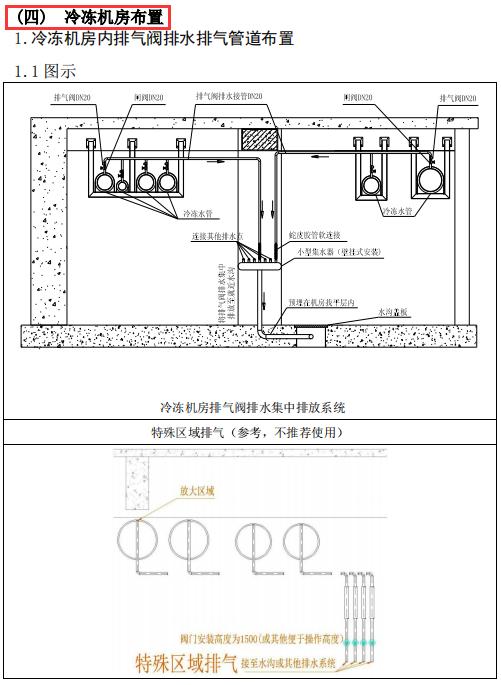 暖通空调工程施工工艺标准手册