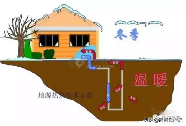 地源热泵的优缺点（地源热泵的工作原理与家用）