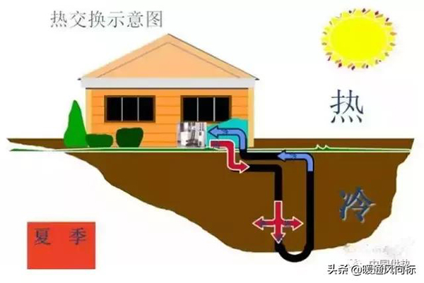 地源热泵的优缺点（地源热泵的工作原理与家用）
