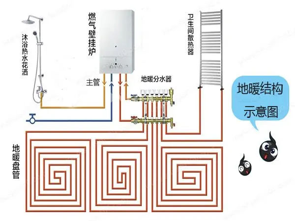 安装空气能热泵地暖管的合理距离是？