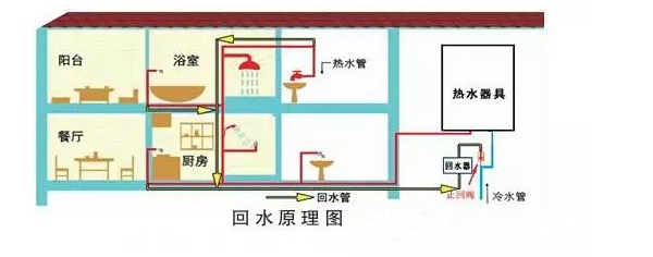 空气能热水器回水怎么安装水管