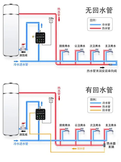 空气能热水器回水怎么安装水管