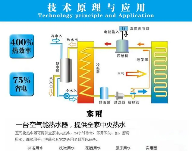 一点通：教你怎样算空气能热水器用水量