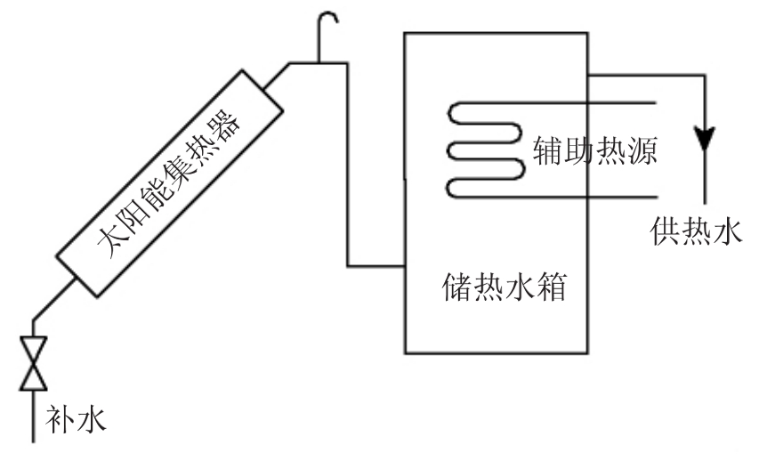 太阳能热水工程自然循环压力、热效率怎么计算?
