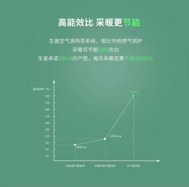 空气源热泵系统的特点是什么?真的舒适节能吗?