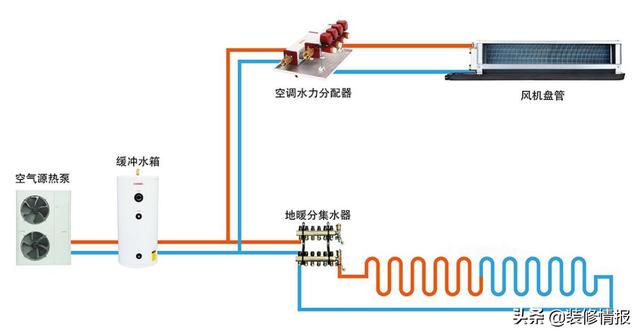 空气源热泵带地暖技术成熟吗