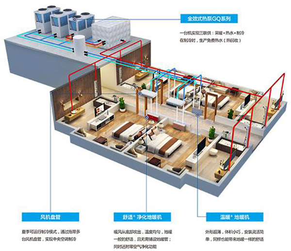 空气源热泵热水工程千万用户都在用!（小区空气源热泵供暖）