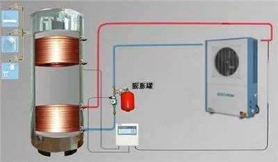 水箱 膨胀罐在空气能采暖系统中的作用