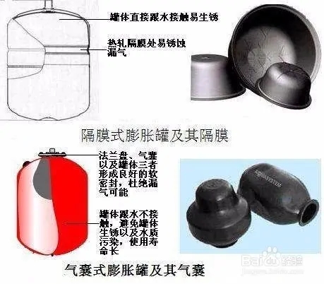 水箱 膨胀罐在空气能采暖系统中的作用