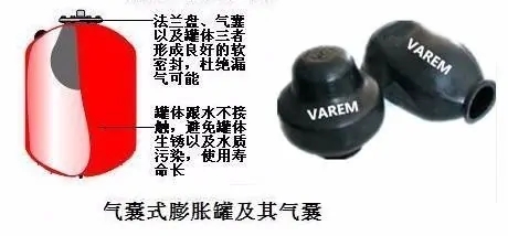 水箱 膨胀罐在空气能采暖系统中的作用