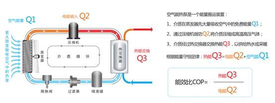 空气能热水器能达到75度吗(空气能热水器节能吗)