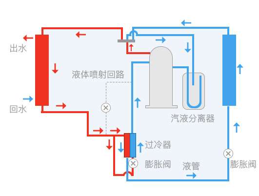 为什么推荐空气能热泵供暖?