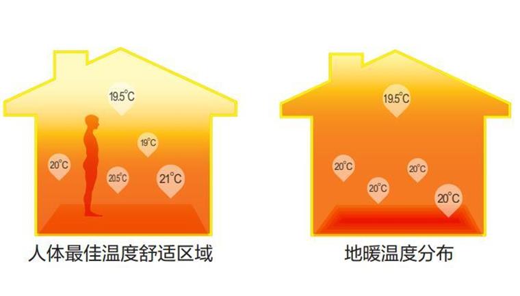 空气能采暖真相来袭，8大误区一次性击破！