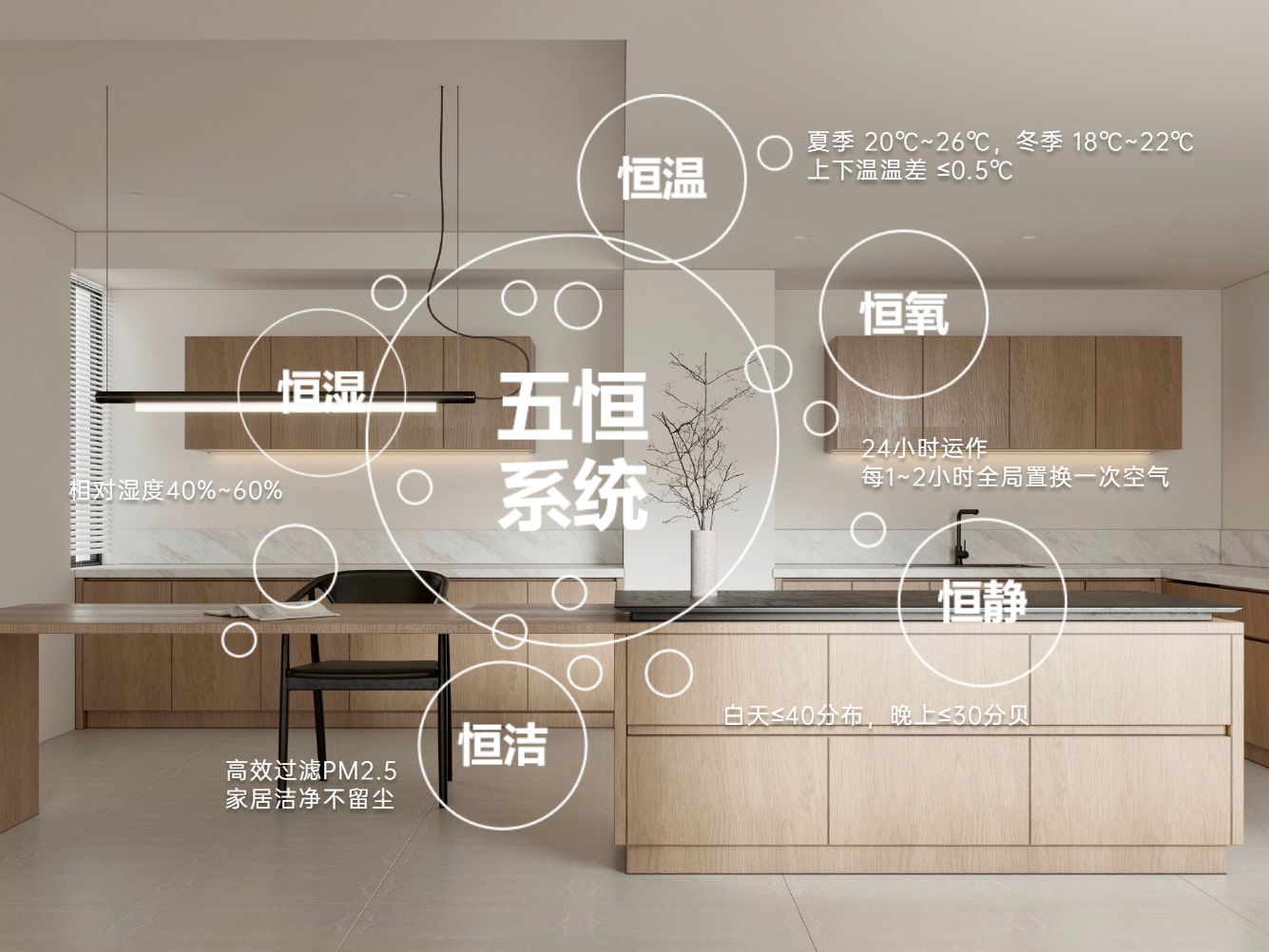 科技赋能未来家：空气能五恒系统打造全维健康人居体验