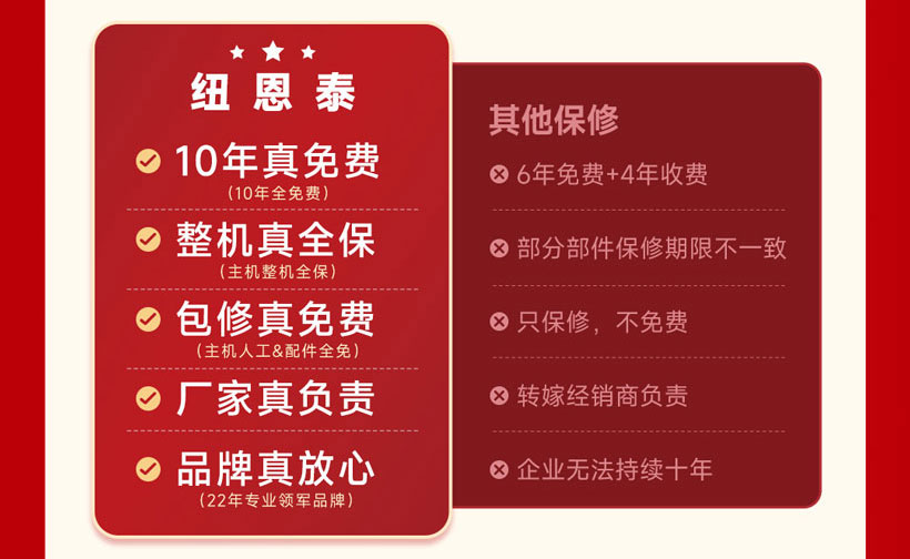 纽恩泰空气能618大促：千元补贴+诚意金翻倍，省钱攻略速收