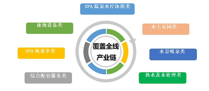 2026亚洲泳池SPA博览会