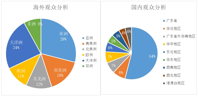 2026亚洲泳池SPA博览会