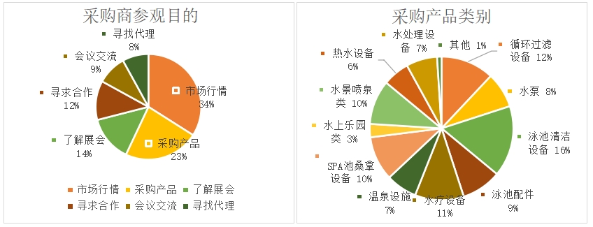 2026亚洲泳池SPA博览会