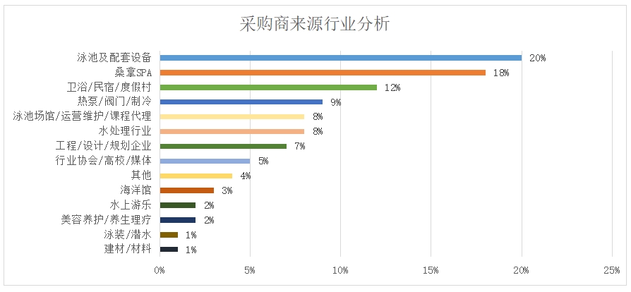 2026亚洲泳池SPA博览会