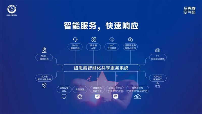 纽恩泰空气能售后精英班（华北站）：理论+实战提升服务水平