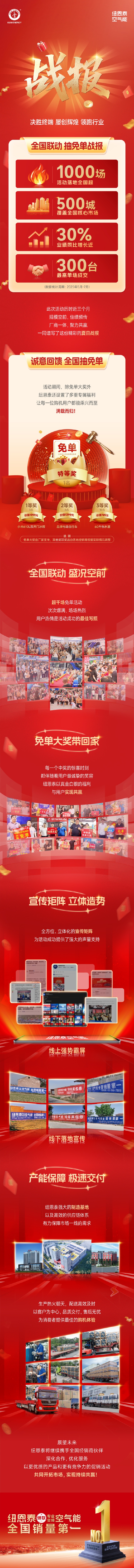 纽恩泰空气能战报：500城联动，30%业绩增长，免单福利点燃夏日市场