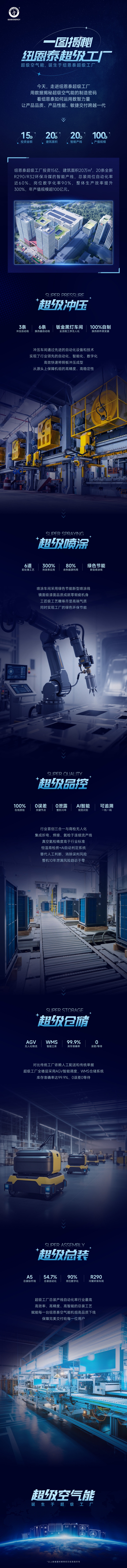  走进纽恩泰超级工厂,探寻超级空气能诞生奥秘 